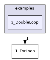examples/3_DoubleLoop