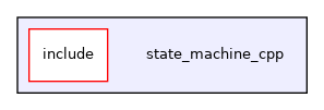 state_machine_cpp