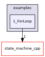 examples/1_ForLoop