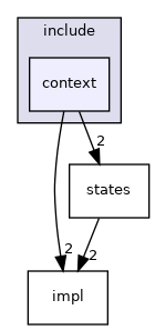 state_machine_cpp/include/context