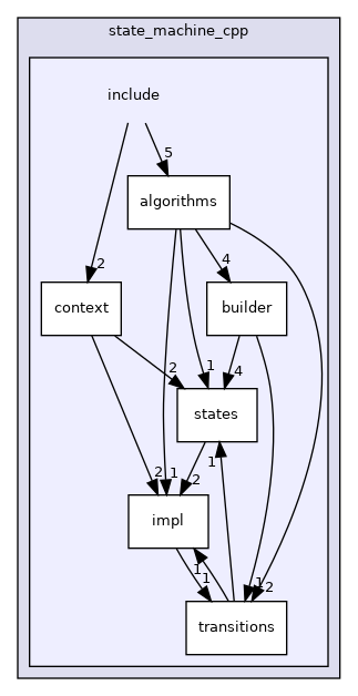 state_machine_cpp/include