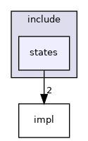 state_machine_cpp/include/states