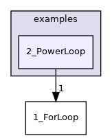 examples/2_PowerLoop