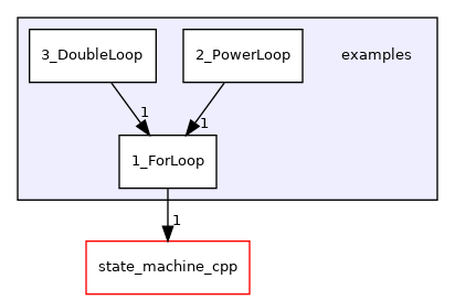 examples