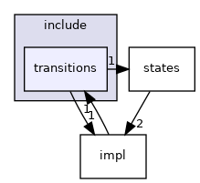 state_machine_cpp/include/transitions