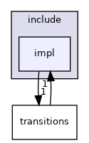 state_machine_cpp/include/impl